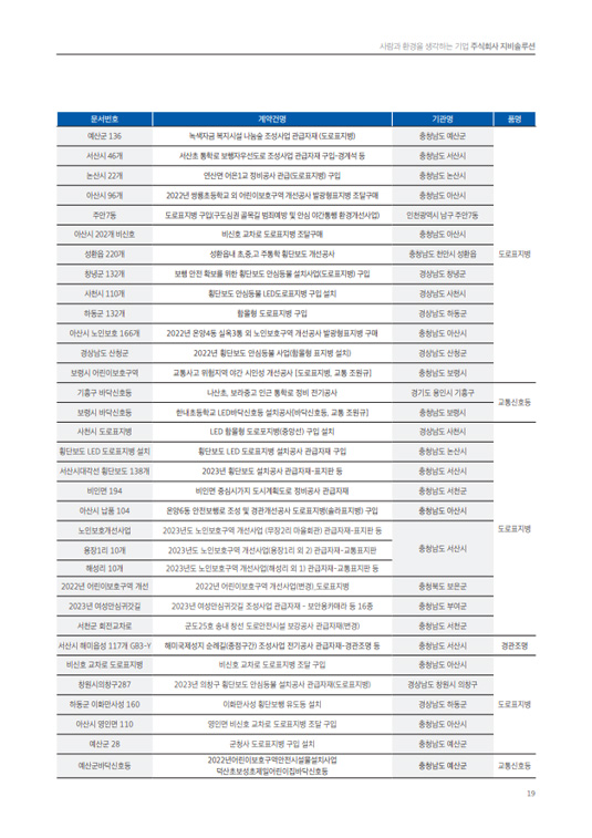 판매이력목록