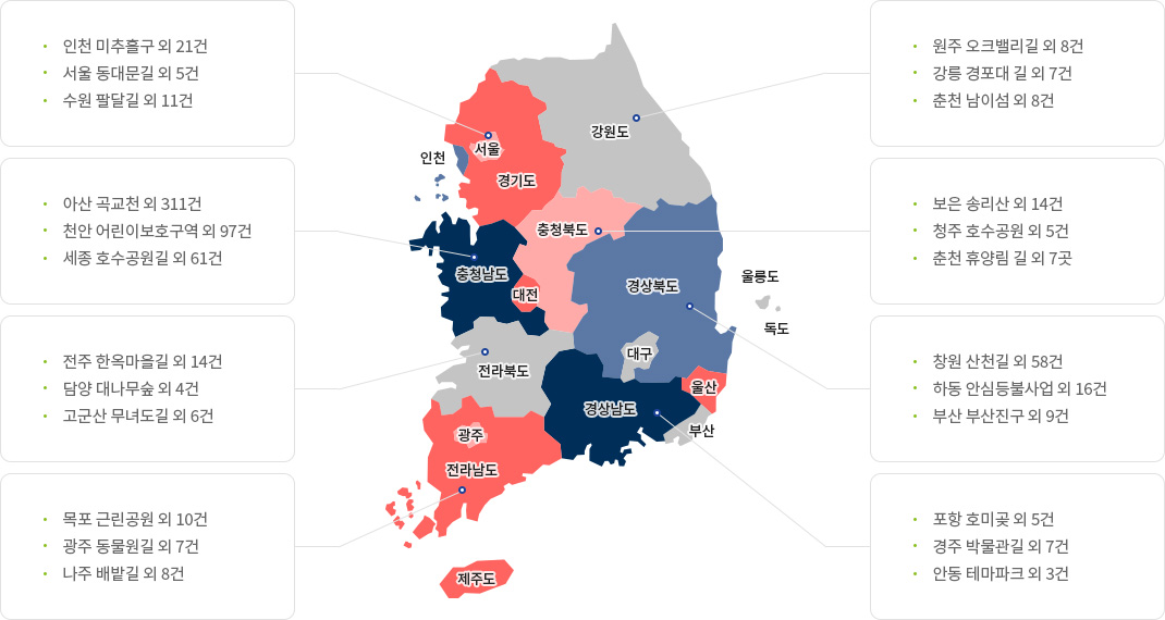 설치지역